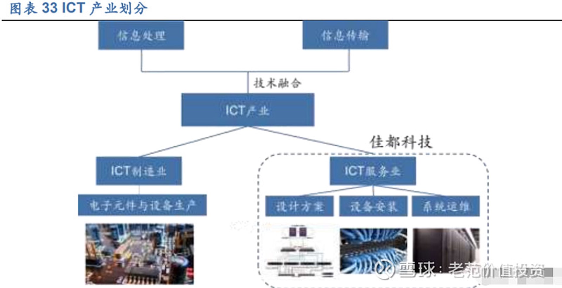 博睿兹信息系统