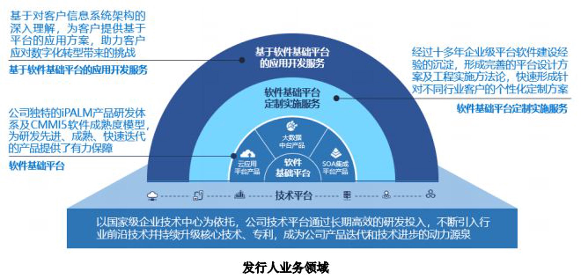 博睿兹信息系统